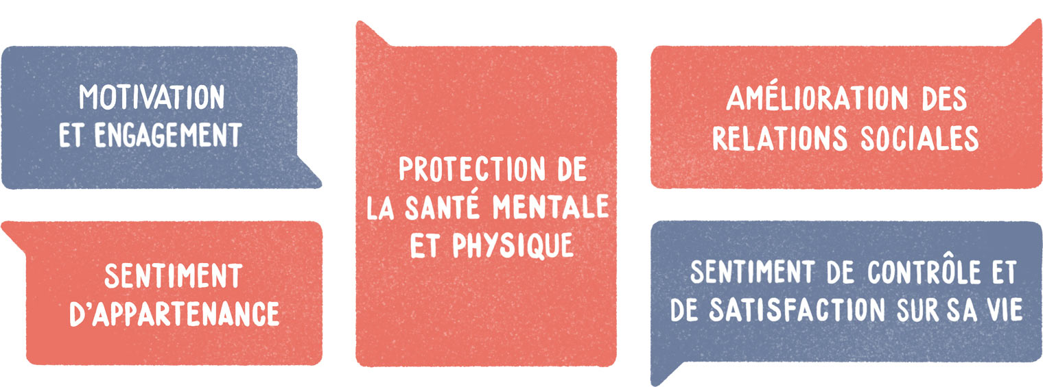 Avantages pour les employées