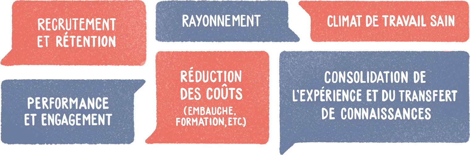 Avantages pour les organisations